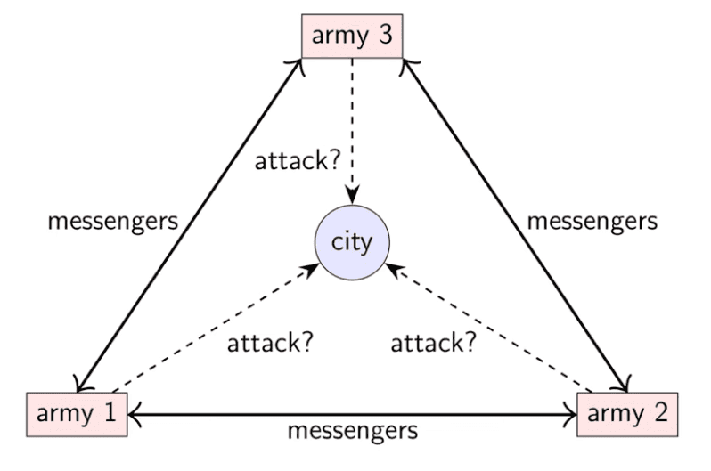 Postgres and TRUF