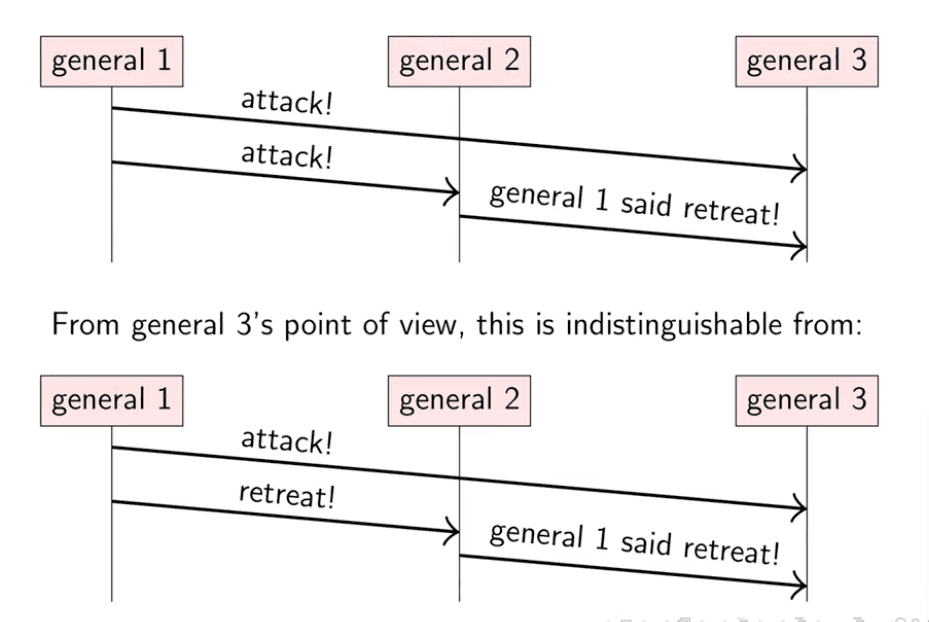 Postgres and TRUF