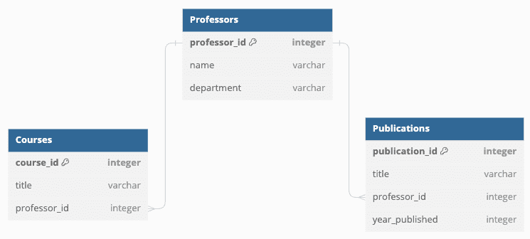 Postgres and TRUF