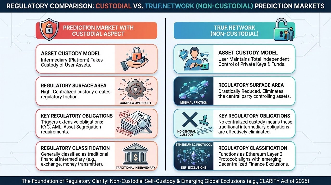 TRUF.NETWORK Regulatory Clarity TRUF.NETWORK Regulatory Clarity